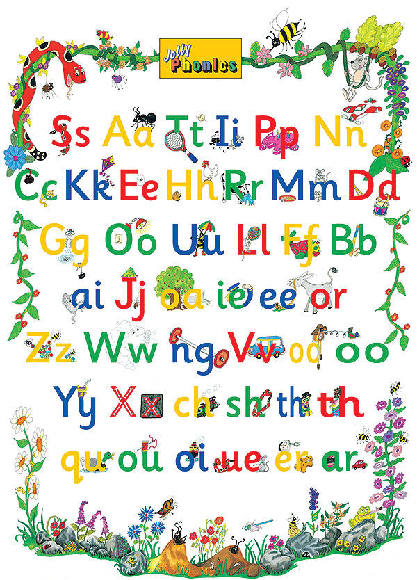 Jolly Phonics Letter Sound Poster