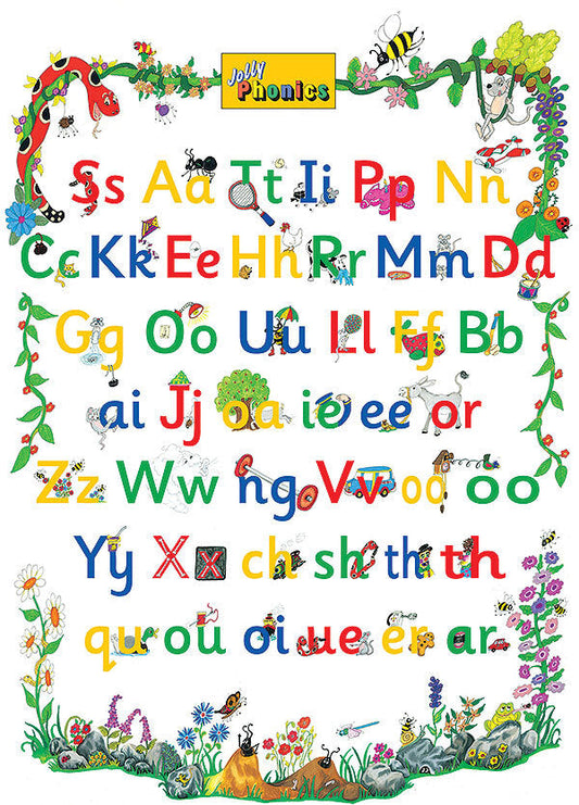 Jolly Phonics Letter Sound Poster